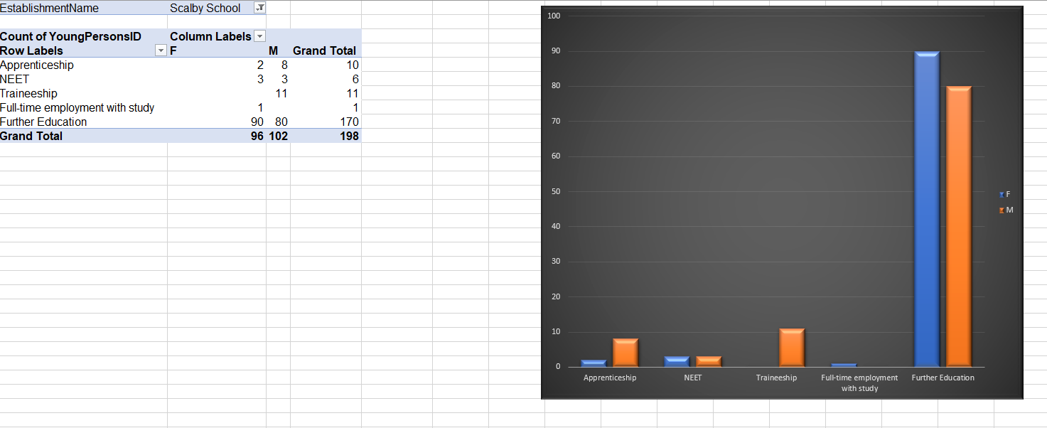 Scalby Data