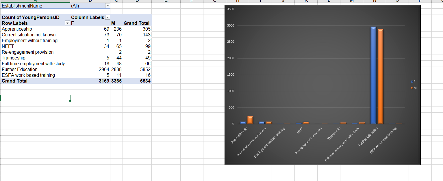 North Yorks Data