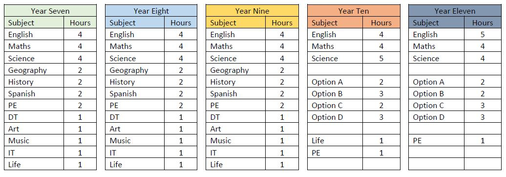 Curriculum at a glance 24-25